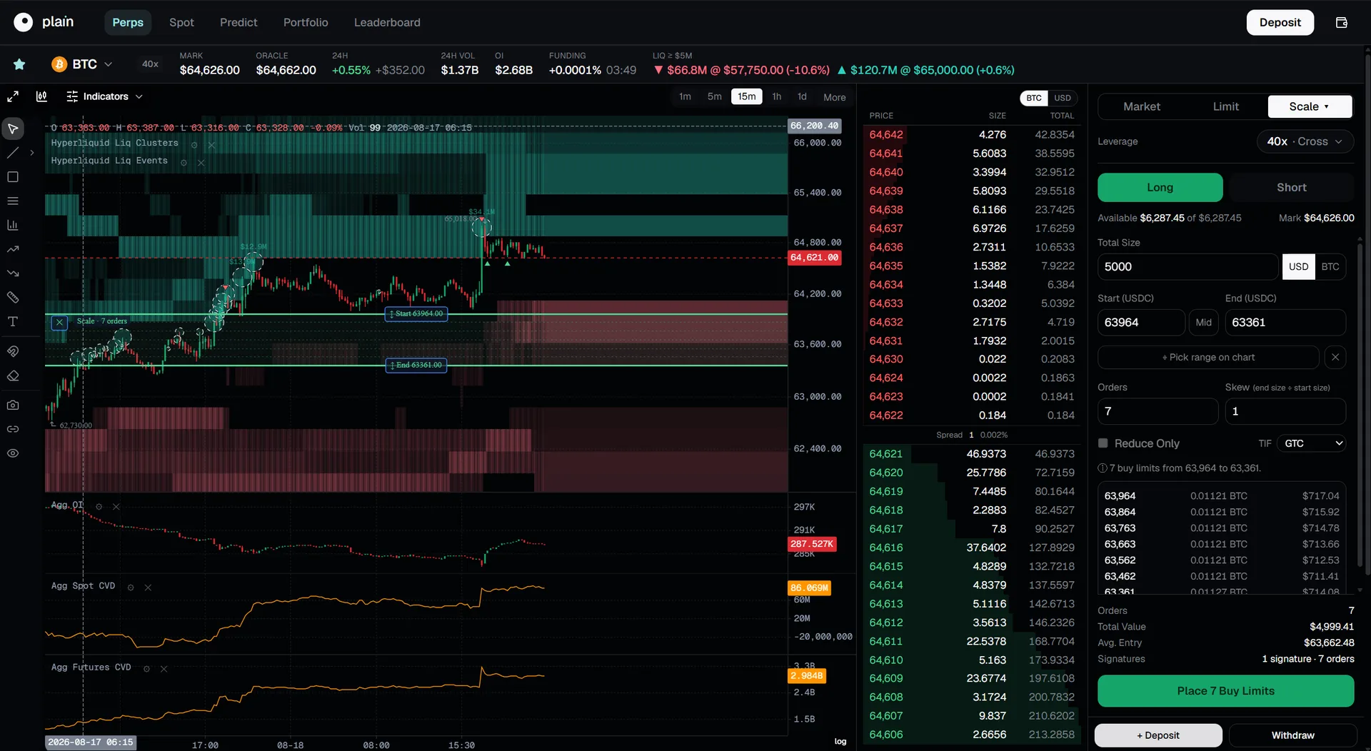 PLAIN's perps screen on BTC: a liquidation-cluster heatmap and live liquidation events drawn on the chart, aggregated open interest and spot-versus-futures CVD in sub-panes beneath it, the full order book, and a seven-rung scale ladder drawn on the chart beside its order ticket.